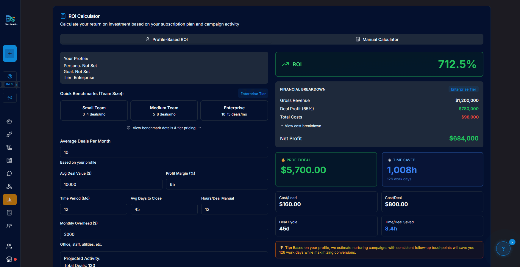 AI pacing forecasts visualization