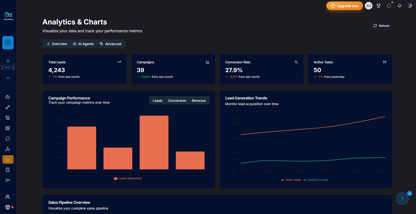 Baseline analytics dashboard chart showing live KPI trends.
